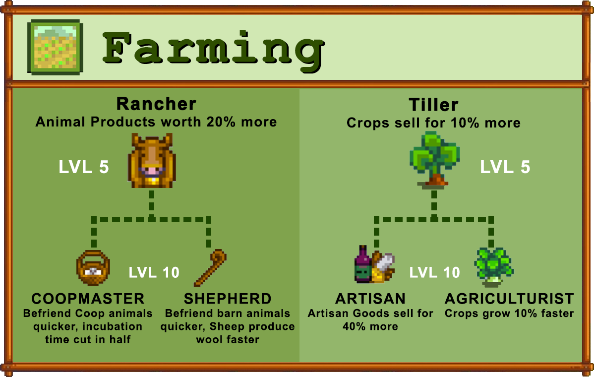 Stardew Valley Rancher or Tiller? Farming Skill Guide Gamer Of Passion