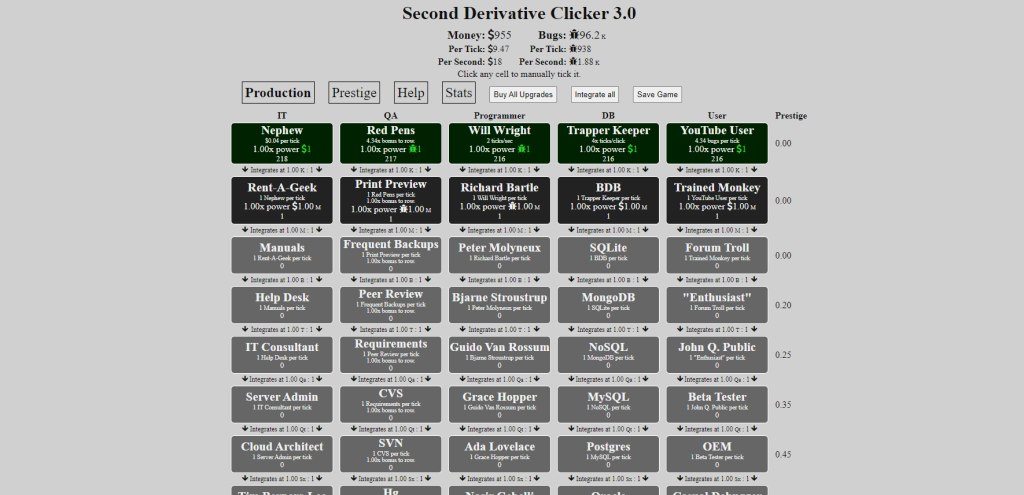 2nd Derivative Clicker looks much more complicated