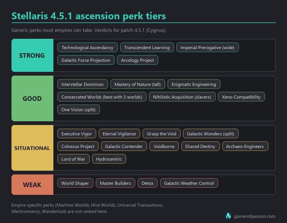 Stellaris 4.5.1 ascension perk tier chart: strong, good, situational and weak perks